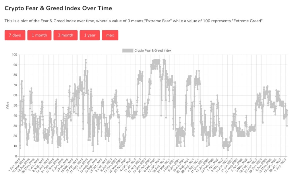 Crypto Fear & Greed Index