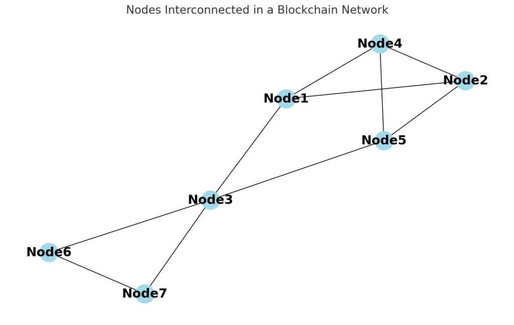 Node Diagram