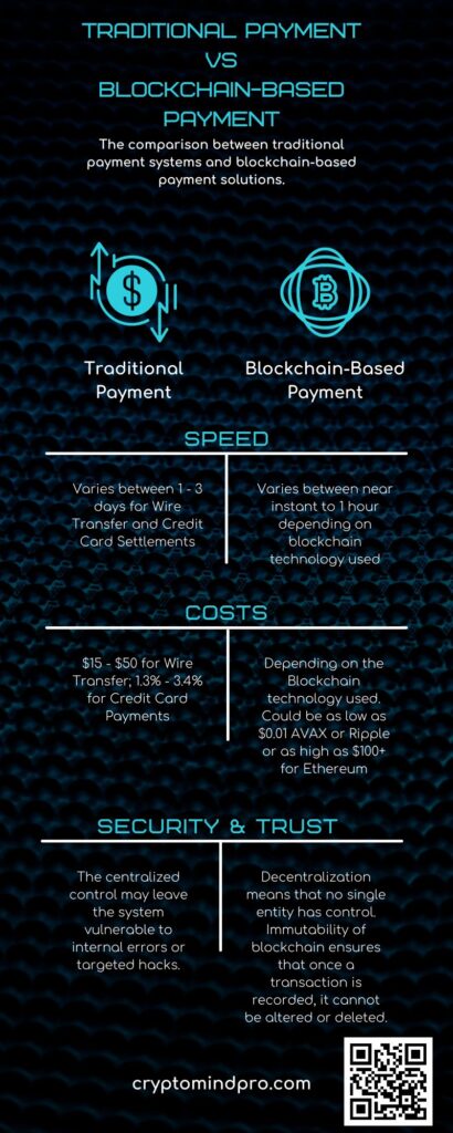 Traditional Vs Blockchain-Based Payments