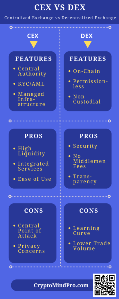 CEX vs DEX