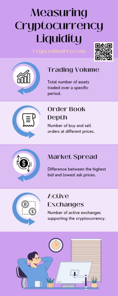 Measuring Cryptocurrency Liquidity